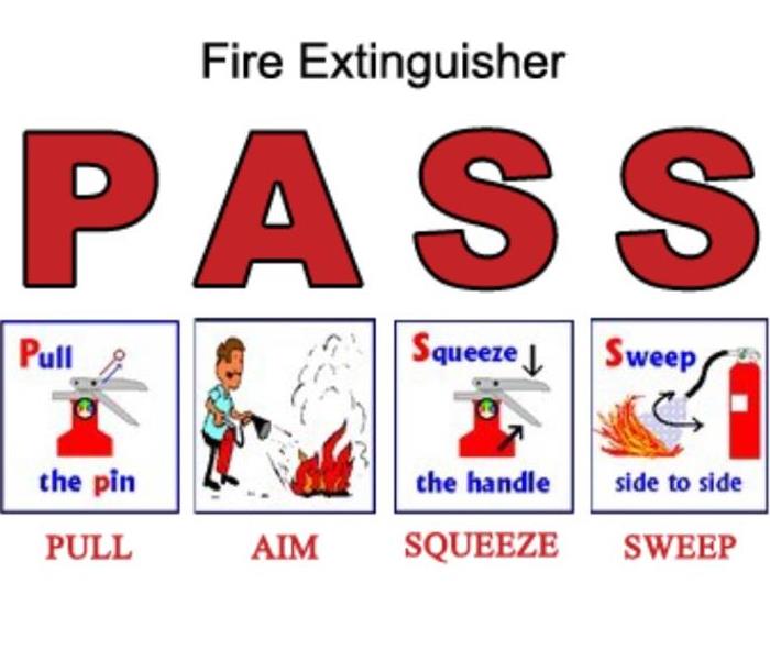 P.A.S.S Acronym to prevent fire damage